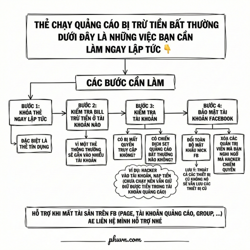 Thẻ bị trừ tiền quảng cáo bất thường.png