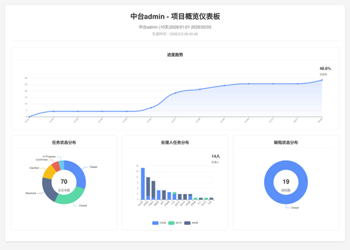 overview 70 1770079511657.png