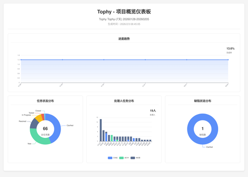 overview 400 1770079511073.png
