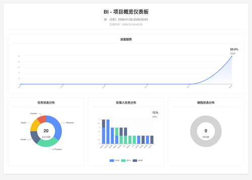overview 25 1770079511374.png