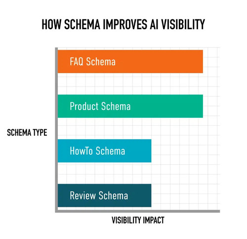 How Schema Markup Boosts AI Search Visibility.jpg