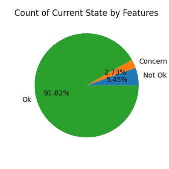 pie chart.2