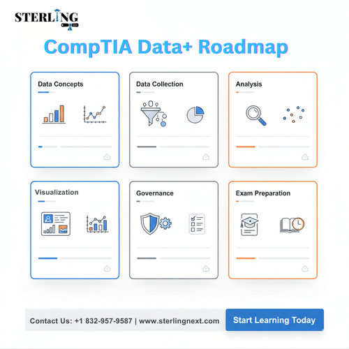 comptia data+roadmap.png