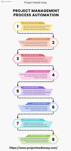 Project Management Process Automation.png