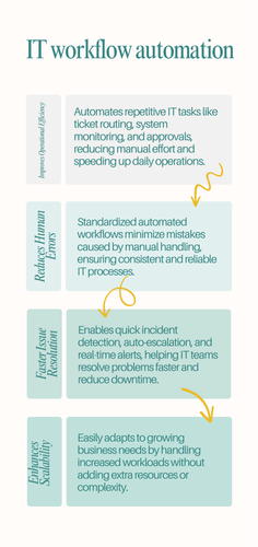 IT workflow automation.png