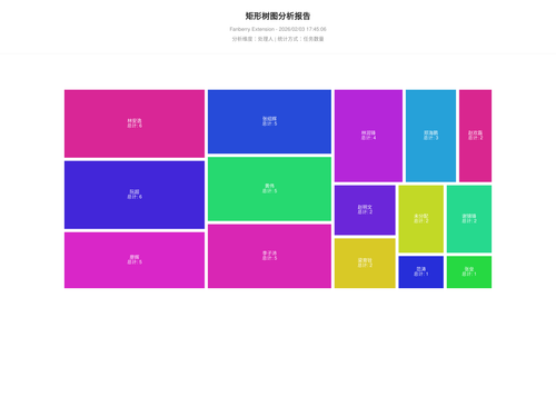 treemap 457 1770111907779.png