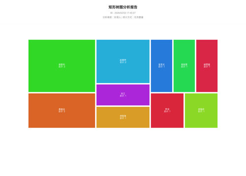 treemap 25 1770111909607.png
