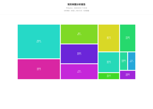 treemap 70 1770111910370.png