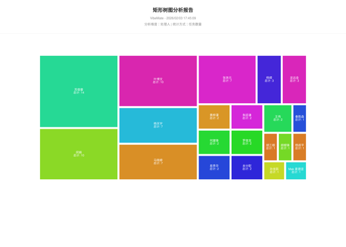 treemap 119 1770111910941.png