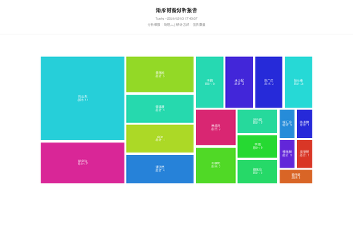 treemap 400 1770111910087.png