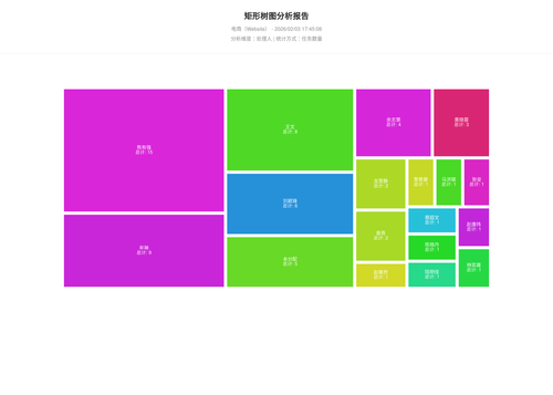 treemap 283 1770111910654.png