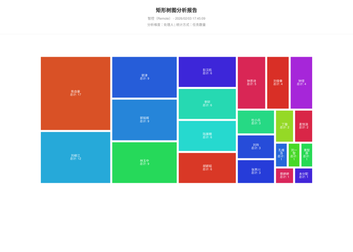 treemap 17 1770111911220.png