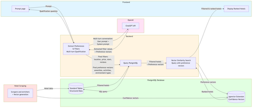 tmp8f4gvhsy proposed block 1.png