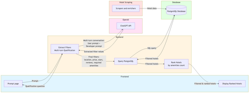 tmpfasship3 current block 1.png