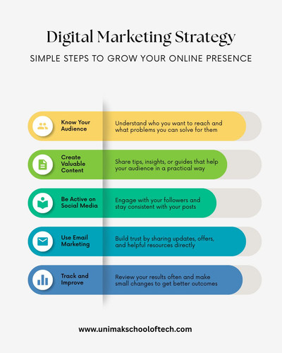 Digital Marketing Strategy Infographic Instagram Post.jpg