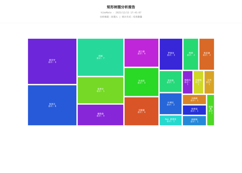 treemap 119 1765791909784.png