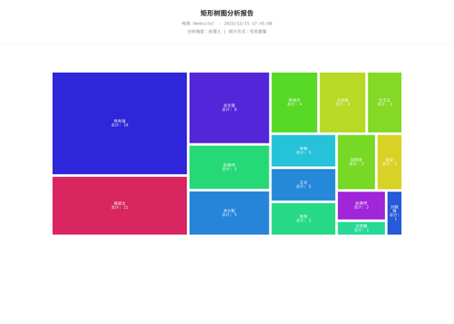 treemap 283 1765791910883.png