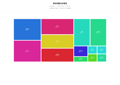 treemap 70 1765791910329.png