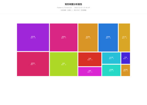 treemap 457 1765791909492.png