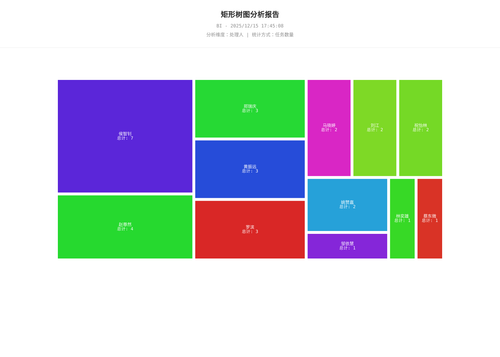 treemap 25 1765791910592.png