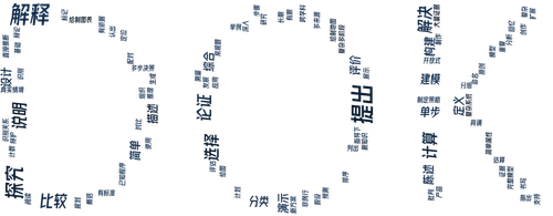 wordcloud.2