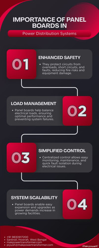 Importance of Panel Boards in Power Distribution Systems.jpg