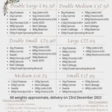 Copy of Christmas dashboard