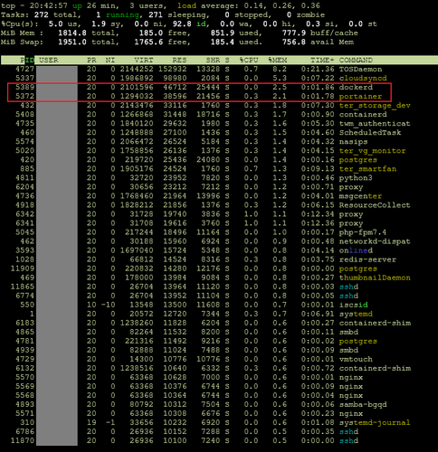 CPU RAM SWAP Processes