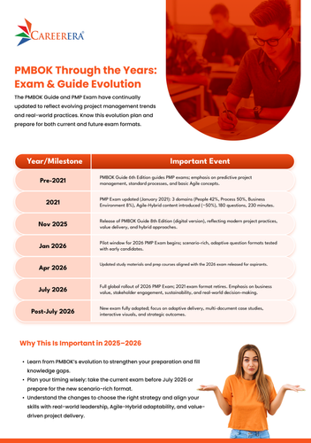 PMBOK Through the Years Exam & Guide Evolution.png