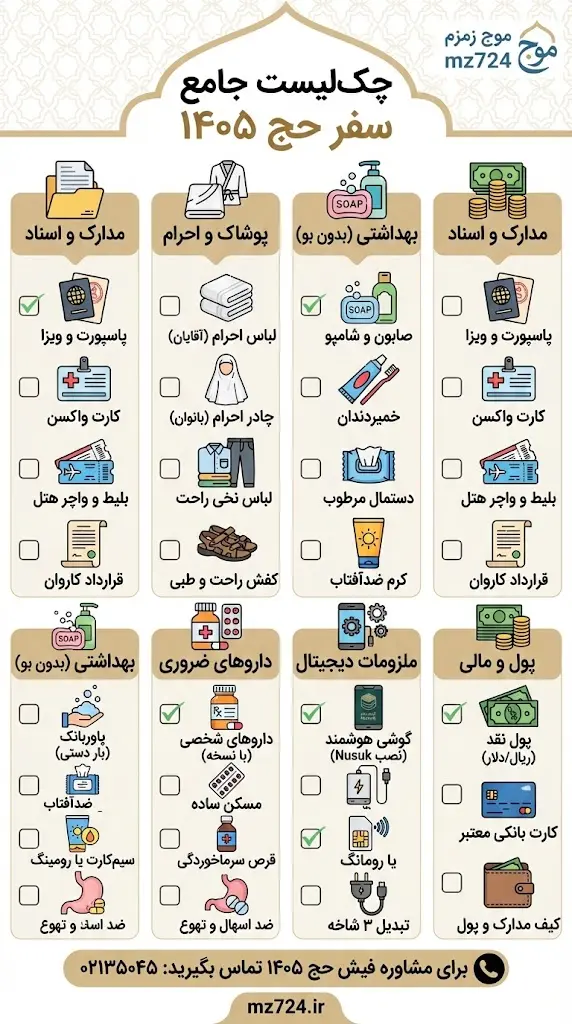 اینفوگرافی چک لیست کامل سفر حج 