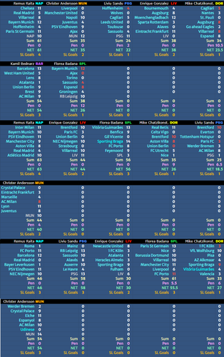 PICKS W11 W12 W13.png