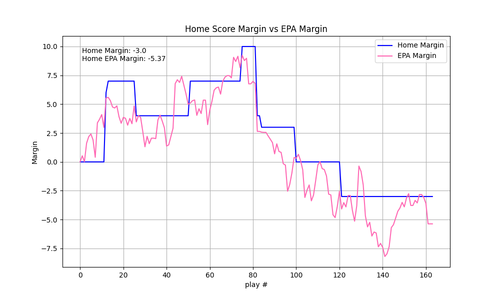 2025 15 LAC KC epa.png
