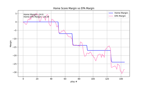 2025 15 BAL CIN epa.png