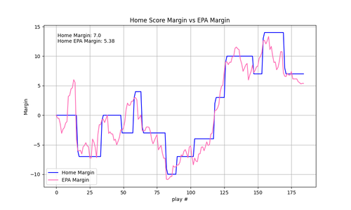 2025 15 DET LA epa.png