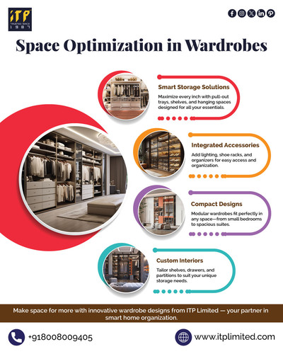 Smart Wardrobe Storage Solutions in Hyderabad | ITP Ltd.jpg