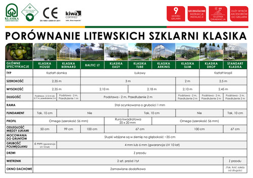 Lietuviškų šiltnamių KLASIKA palyginimo lentelė (LENKŲ KALBA) (003).jpg
