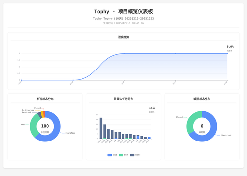 overview 400 1765759511943.png
