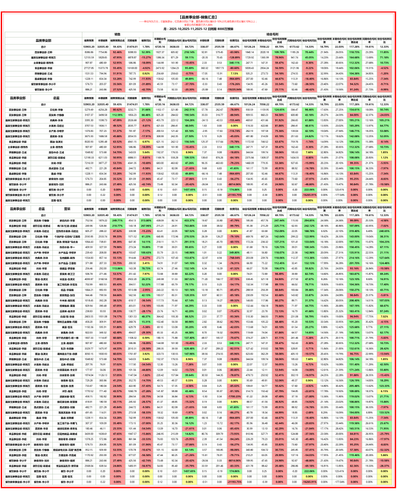 品类事业部 月度汇总.png