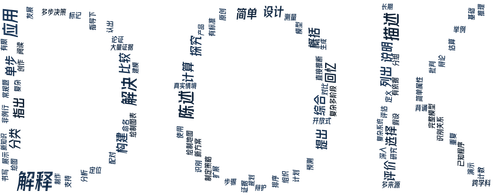 wordcloud.2