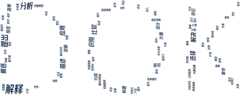 wordcloud.2