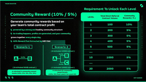 Comminity rewards or refer rewards.jpg