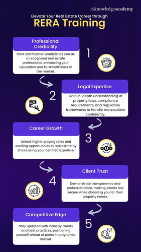Elevate Your Real Estate Career through RERA Certification.jpg