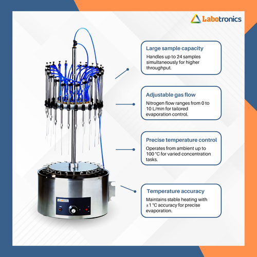 Nitrogen Evaporator LB 21NE (2).png