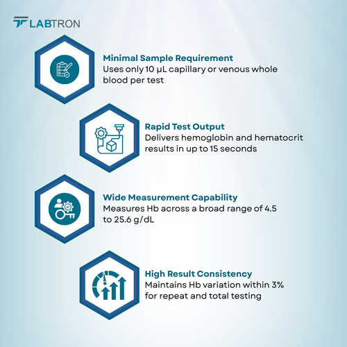 Hemoglobin Analyzer LAHA-A10 - Digital Hb Meter.png