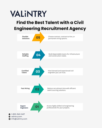 Find the Best Talent with a Civil Engineering Recruitment Agency.png