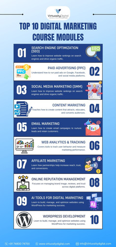 Top 10 Digital Marketing Course Modules.jpg