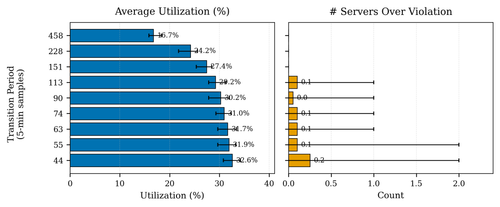 sonic small scale av0.0005 cap64.0.png