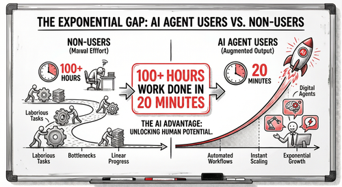 2026 02 06 agent leverage.png