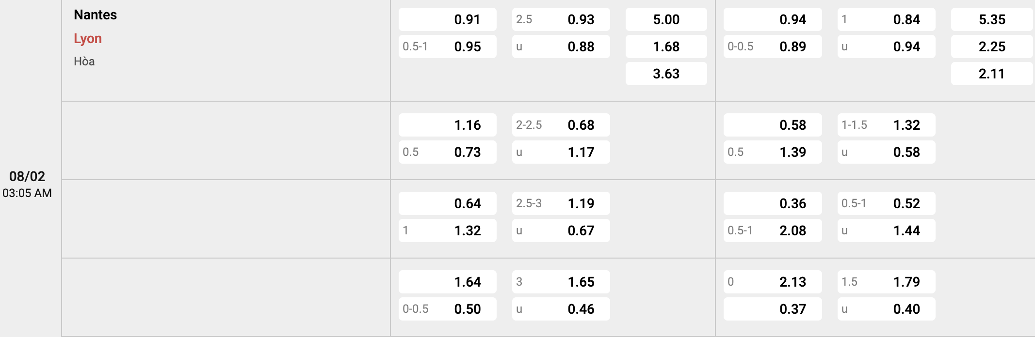 Tỷ lệ kèo Nantes vs Lyon