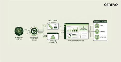 California Proposition 65 Compliance 2026: New Chemicals, Warnings & Business Impact.jpg